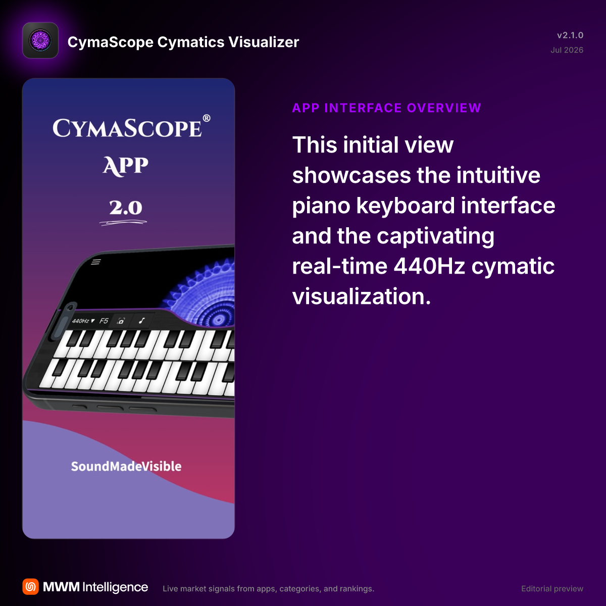 CymaScope Cymatics Visualizer - Music App | MWM