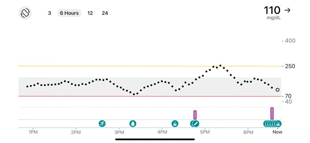 Dexcom G7 - Schermata dell'app Dexcom G7 che visualizza un grafico della tendenza del glucosio di sei ore con una lettura stabile di 110 mg/dL