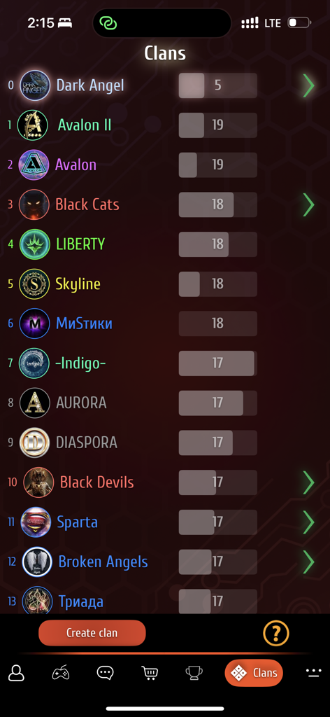 Magnate - board game - Leaderboard showing competitive player clans in the Magnate board game app