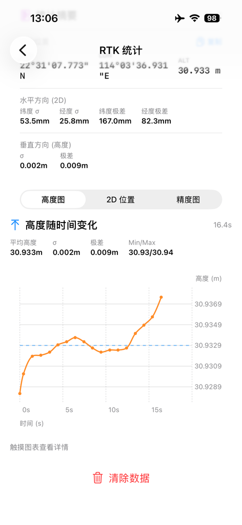 RTK Helper - RTK Helper app screen showing precise altitude statistics and a real-time elevation chart.