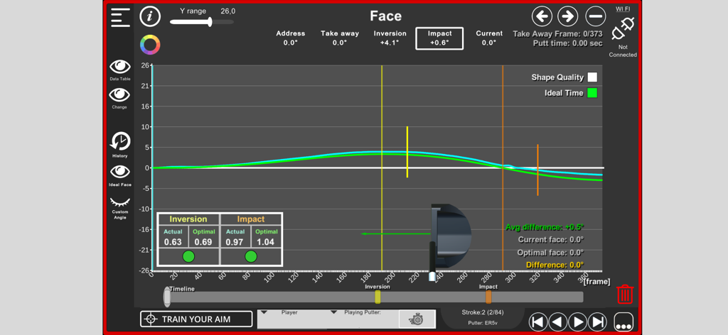 Capto Golf app interface showing professional putting face angle data and stroke analysis graphs