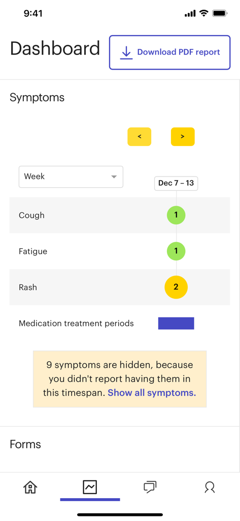 Kaiku Health - Kaiku Health app dashboard showing weekly symptom tracking and treatment progress for cancer patients