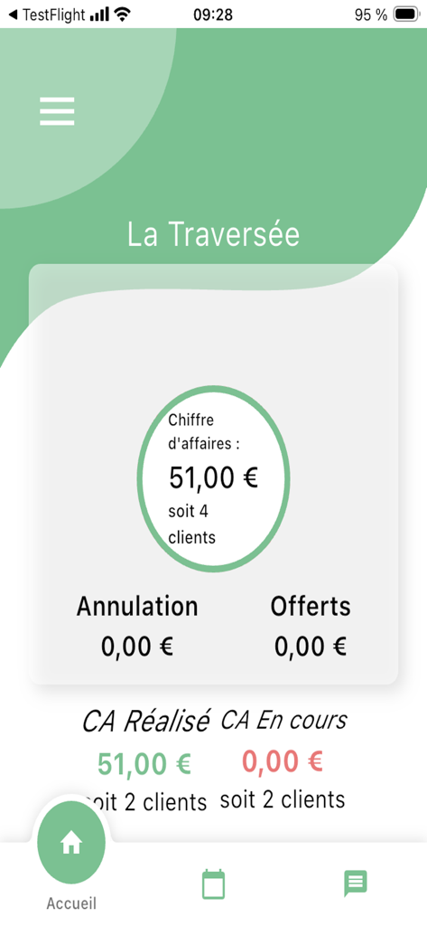 Poplive - Poplive mobile app dashboard showing real-time turnover and customer metrics for a business