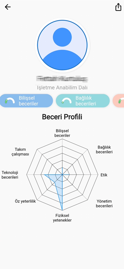 IKU PUMA - Ein Radardiagramm, das ein Studentenkompetenzprofil mit Kategorien wie Technologie und Managementfähigkeiten in der IKU PUMA App zeigt.