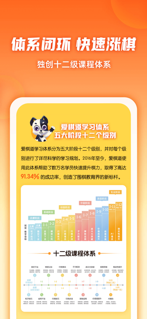 Detailed infographic showing the twelve level Go learning curriculum and educational path in the Ai Qi Dao Weiqi app
