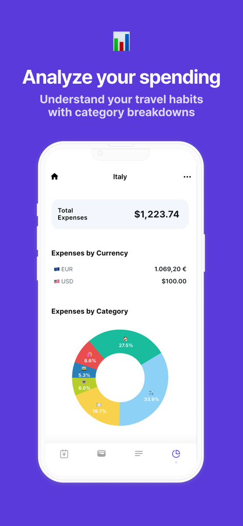 Trabee Pocket app interface showing a spending analysis with a donut chart of travel expenses by category