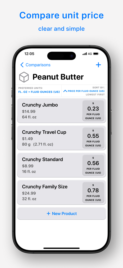 A screenshot of the Comparator app showing a list of peanut butter products with their calculated prices per fluid ounce to find the best value.