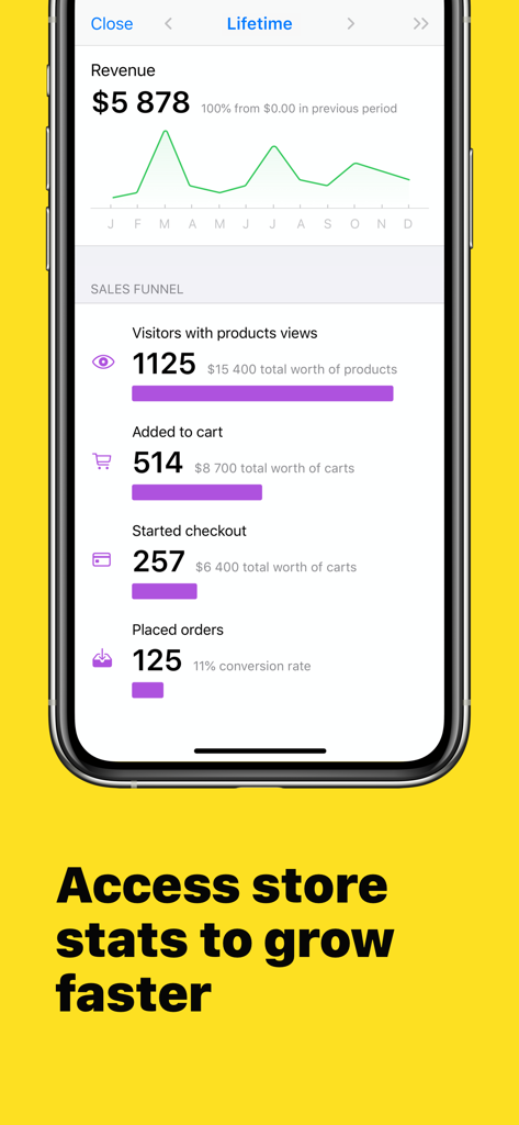 Ecwid Ecommerce - Tableau de bord analytique Ecwid Ecommerce montrant les revenus et les données du tunnel de vente.