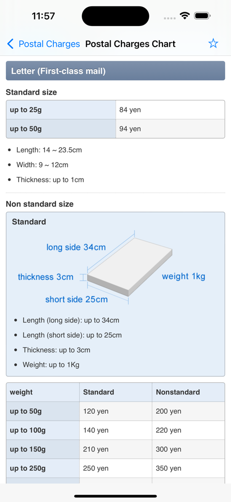 A postal charges chart for first class letters in Japan showing weight limits and prices in yen