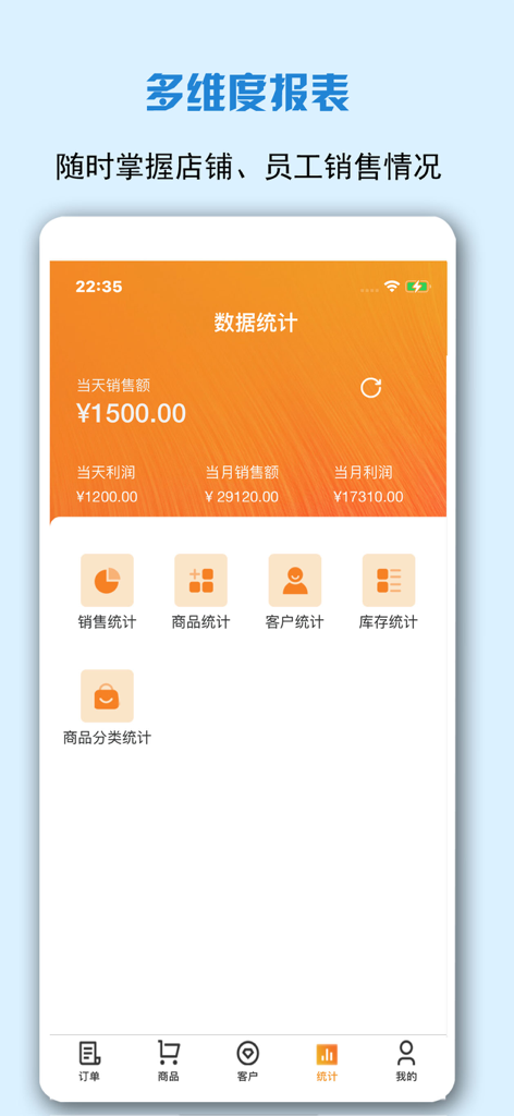 Mobile app dashboard displaying daily and monthly sales and profit reports for micro-merchants