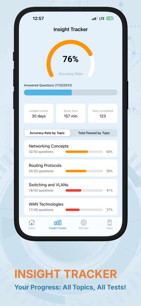 CCNP Exam Ready - El Rastreador de Perspectivas de CCNP Exam Ready mostrando la tasa de precisión y el progreso del estudio por tema