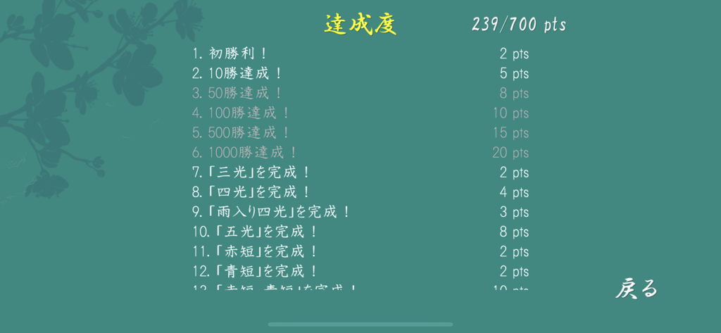 Bildschirm mit dem Fortschritt von Errungenschaften in der Kartenspiel-App Standard Hanafuda, der Punkte und Meilensteine ​​zeigt.