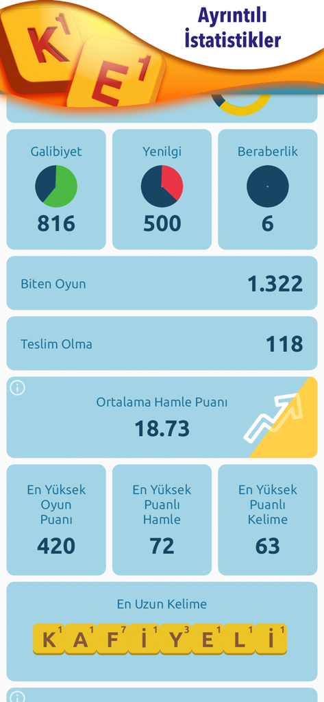 Un écran de statistiques détaillé de l'application Kelimelik affichant les victoires, les défaites et les meilleurs scores des joueurs