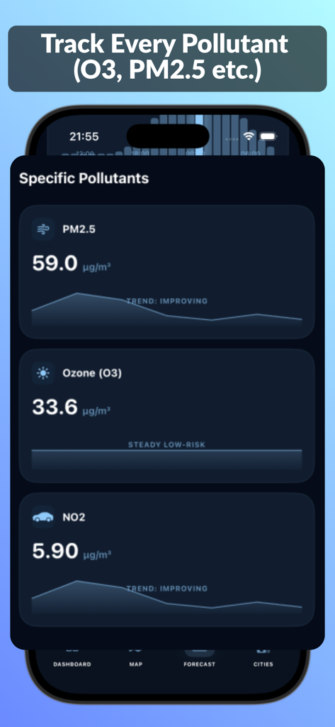 Air Quality Tracker: PureAir - Air Quality Tracker PureAir app interface showing PM2.5, Ozone and NO2 levels with trends