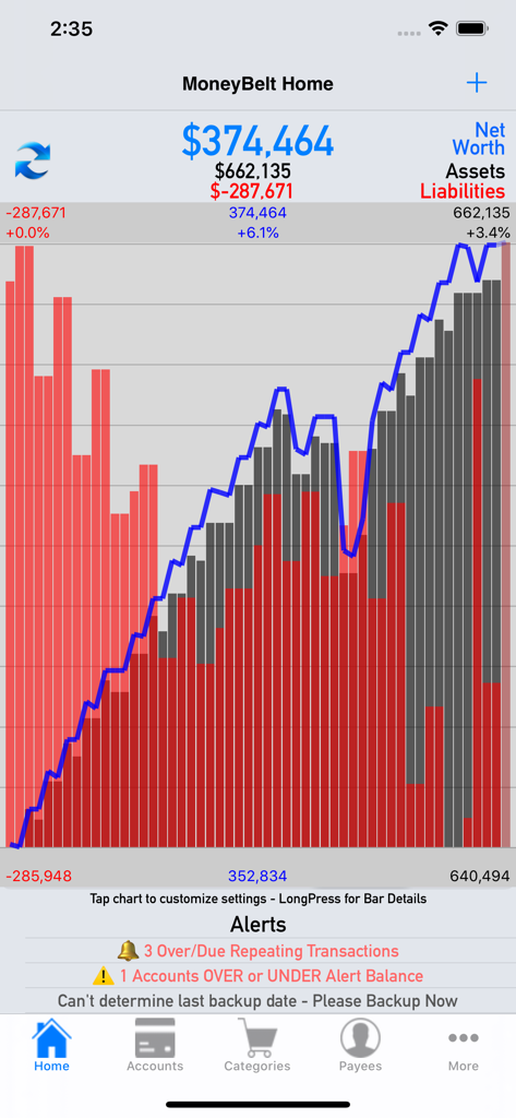 MoneyBelt - 資産、負債、純資産の推移を示す財務チャートを表示したMoneyBeltアプリのダッシュボード