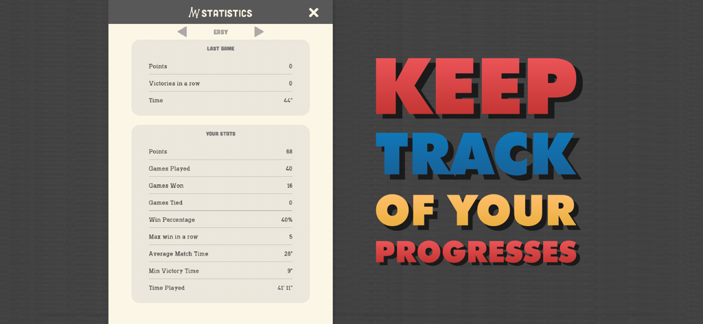 Four In A Row - Classic Games - Statistikbildschirm, der den Spielfortschritt und die Gewinnrate für Vier Gewinnt zeigt