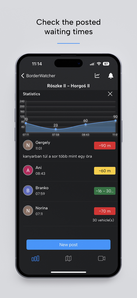 Screenshot of the BorderWatcher app showing user reports and a graph of wait times for the Roszke-Horgos border crossing.