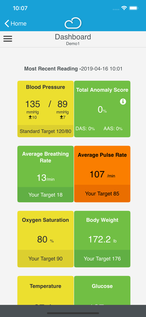 Connected Health - Connected Health app dashboard showing health metrics like blood pressure and heart rate