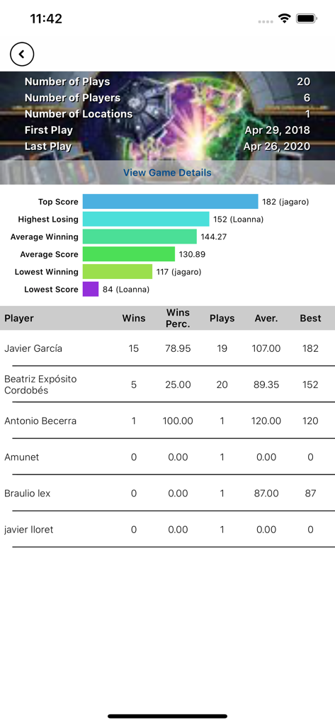 BGG BoardGames Information - Pantalla móvil que muestra estadísticas de juegos de mesa con gráficos de rendimiento de jugadores y porcentajes de victorias.