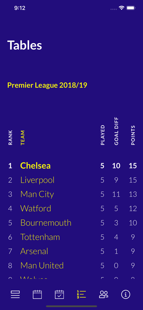 Go Sports News - Pantalla de la aplicación Go Sports News que muestra la tabla de la Premier League con clasificaciones y puntos