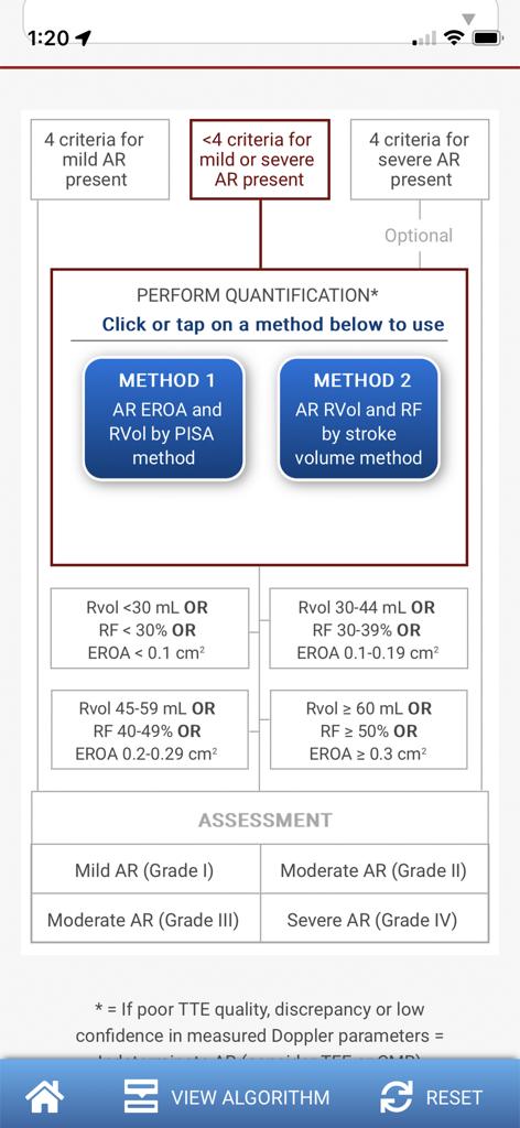 EchoGuide by ASE - Aortic Regurgitation quantification algorithm flowchart in the EchoGuide app