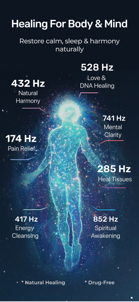 Frequency: Healing Sounds - Infographic illustrating various healing sound frequencies for body and mind wellness