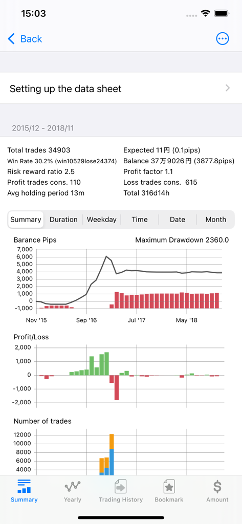 TradeSimuFx - TradeSimuFx summary screen showing backtesting performance statistics and charts for forex trading practice