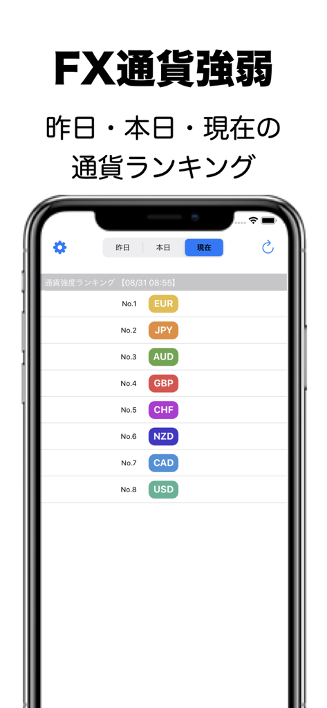 通貨強弱チャート - A mobile app screen showing a ranked list of major currencies including EUR, JPY, and AUD based on their market strength.