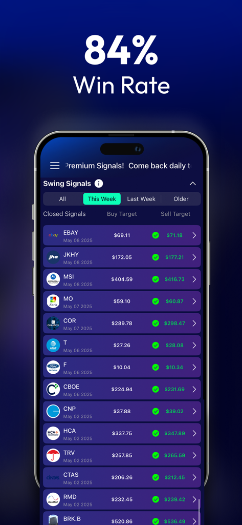 Stocks Alerter - A screenshot of the Stocks Alerter app displaying stock buy and sell targets with an 84 percent win rate headline.