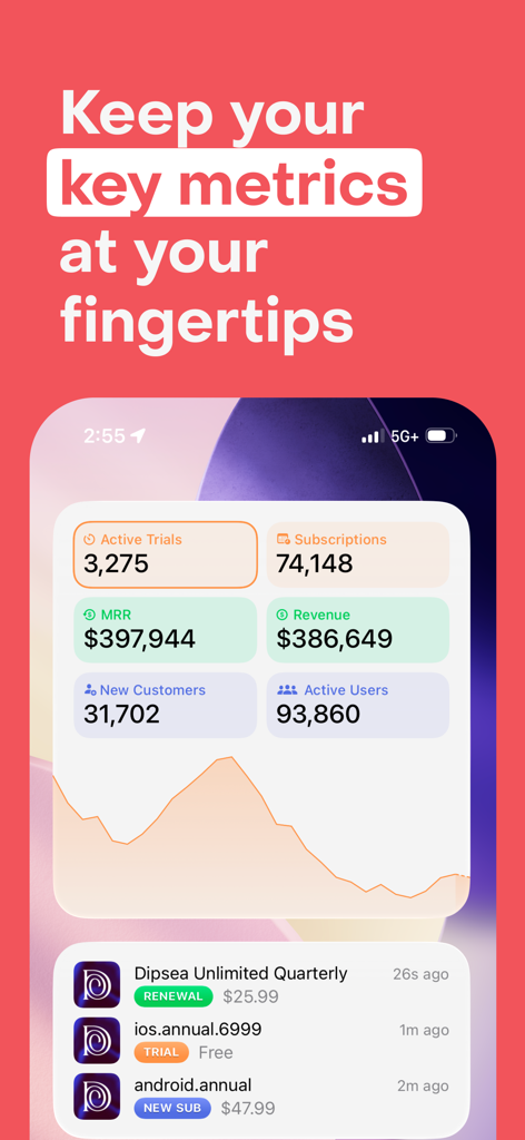RevenueCat Mobile app dashboard displaying key subscription metrics and a live transaction feed