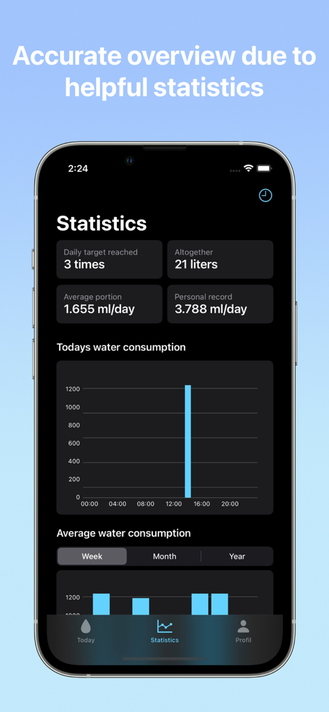 WaterLog - Drink more water - Food & Drink App | MWM