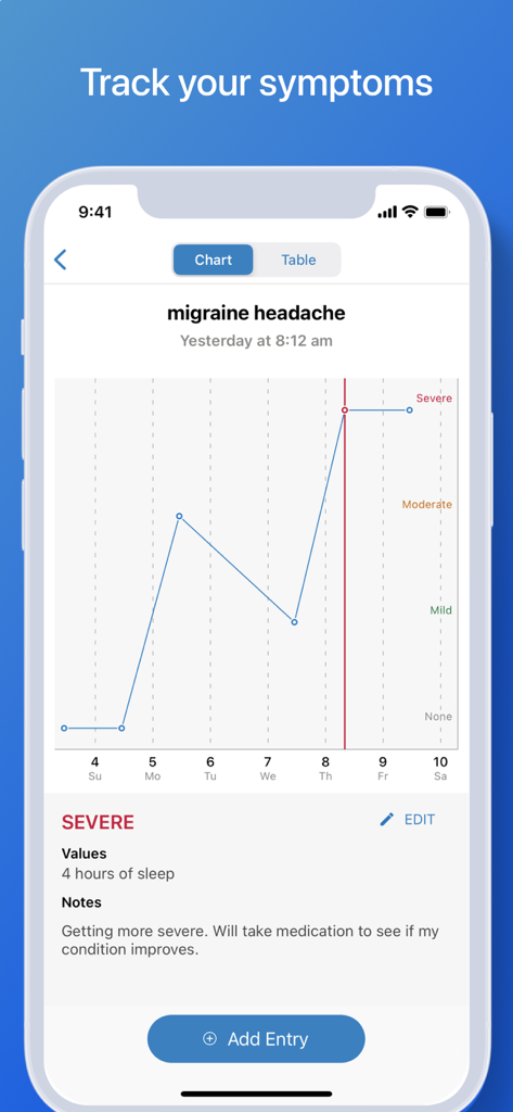 A line chart in the WebMD app tracking migraine headache severity over time.