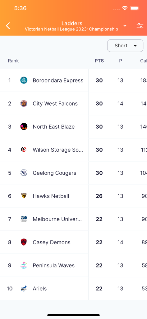 NetballConnect - Netball league ladders showing team rankings and points