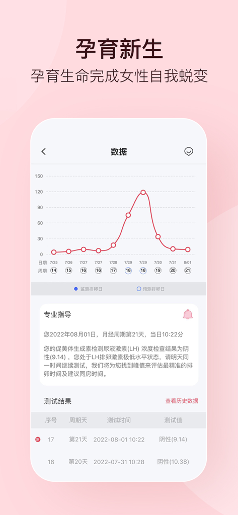孕柚 - Quantitative LH hormone level graph and fertility tracking data in the Yunyou app interface