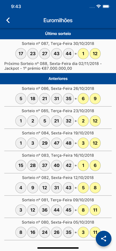 Números ganadores e historial del sorteo de la lotería Euromillions en Portugal