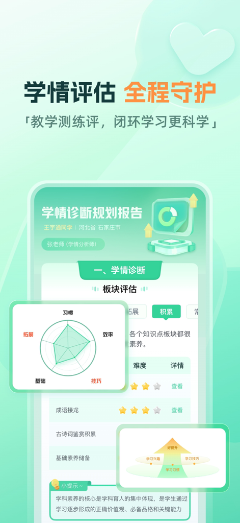 一课-学习规划神器 - Yi Ke app diagnostic report with performance charts