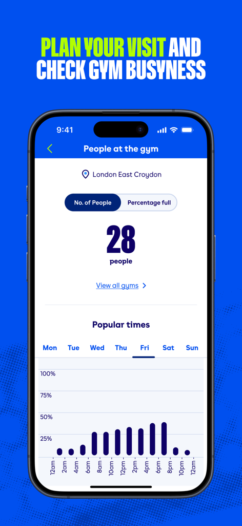 Smartphone screen showing the real-time gym capacity and popular times graph in The Gym Group app