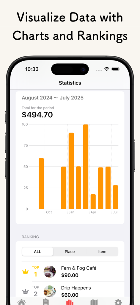 Sweetory - Log your sweets - Sweetory app screenshot showing spending statistics with a bar chart and cafe rankings