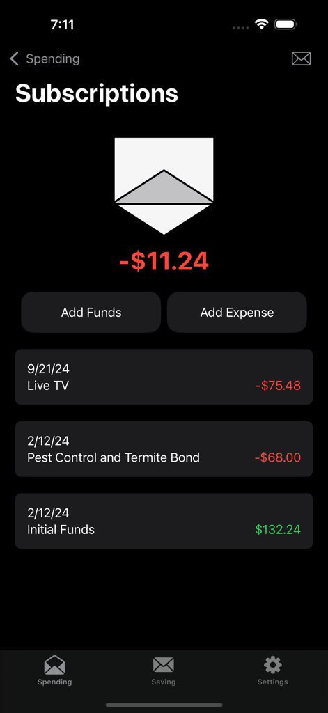 Detail view of a subscription envelope in the budgeting app showing a negative balance and transaction history