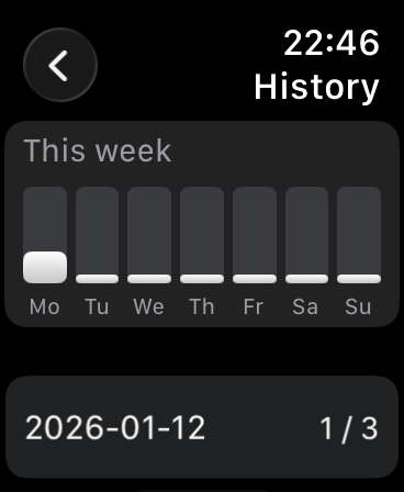 HardSet Apple Watch app showing a minimalist weekly workout history and progress chart