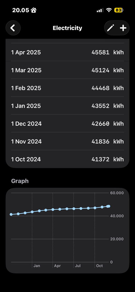 Metryx - Utilities App | MWM