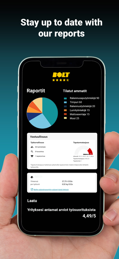 Bolt.Works mobile app dashboard for employers displaying workforce reports and safety metrics