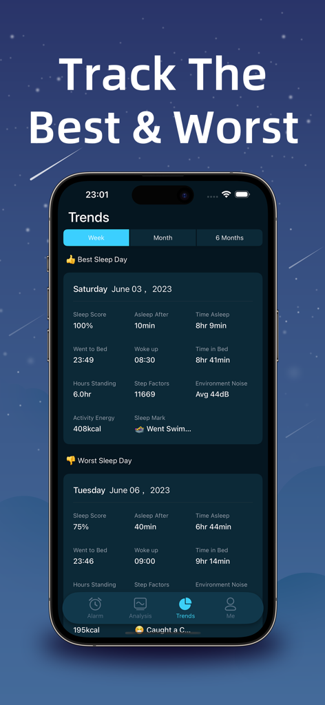 iSleeper: Sleep Tracker - Uma captura de tela da página de tendências do aplicativo iSleeper comparando os melhores e piores dias de sono com métricas detalhadas de sono