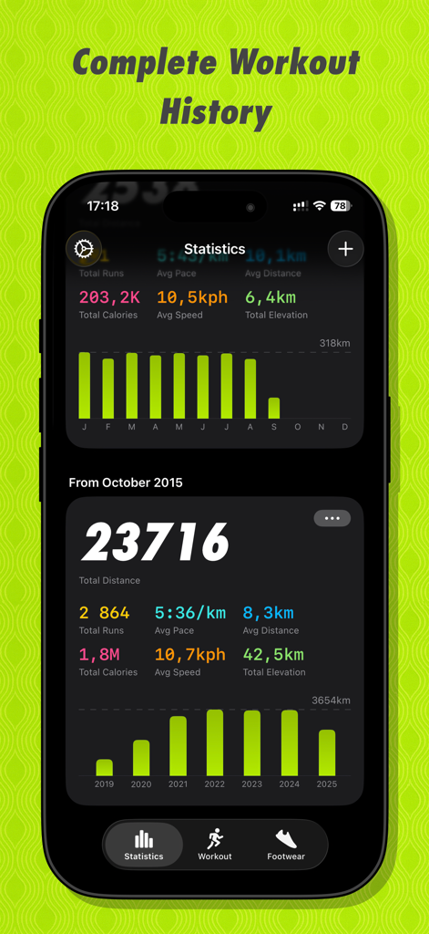 RUN — Running Club & Tracker - Um painel no aplicativo RUN mostrando o histórico completo de treinos com estatísticas de corrida como distância total, ritmo e calorias queimadas.