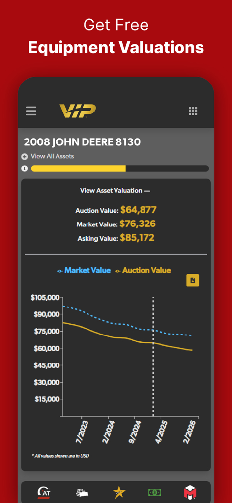 TractorHouse: Farm Equipment - TractorHouse app screen showing market valuation and price trends for a John Deere 8130 tractor.