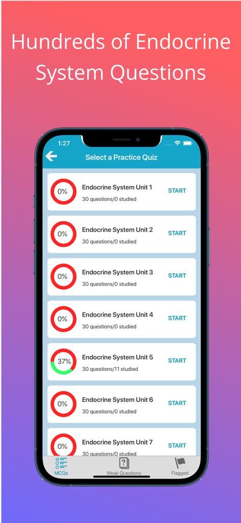 Endocrine System Quizzes - Education App | MWM