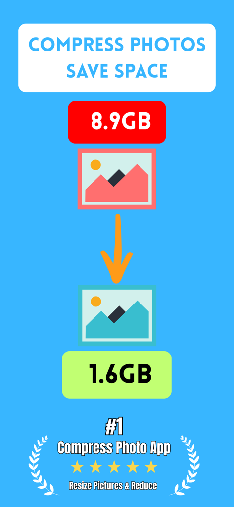 Photo Compressor: Resize Image - Grafik, die zeigt, wie die Fotokomprimierung die Speichernutzung von 8,9 GB auf 1,6 GB reduziert