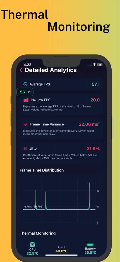 Fps Meter - Detailed analytics screen in FPS Meter app showing frame rate and thermal monitoring metrics