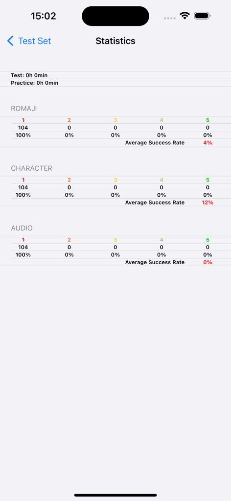 Tela de estatísticas do aplicativo Kana LS Touch mostrando rastreamento de progresso para as categorias Romaji, caracteres e áudio.