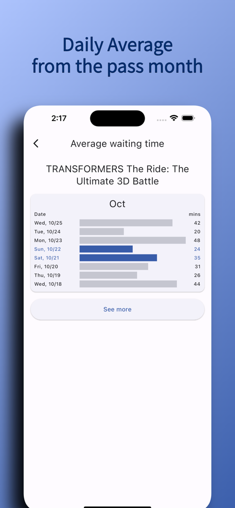 USS Waiting Time (Unofficial) - Chart showing daily average wait times for the Transformers ride in Universal Studios Singapore